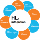 What Is A HL7 Interface Engine And Its Role In Healthcare Industry?