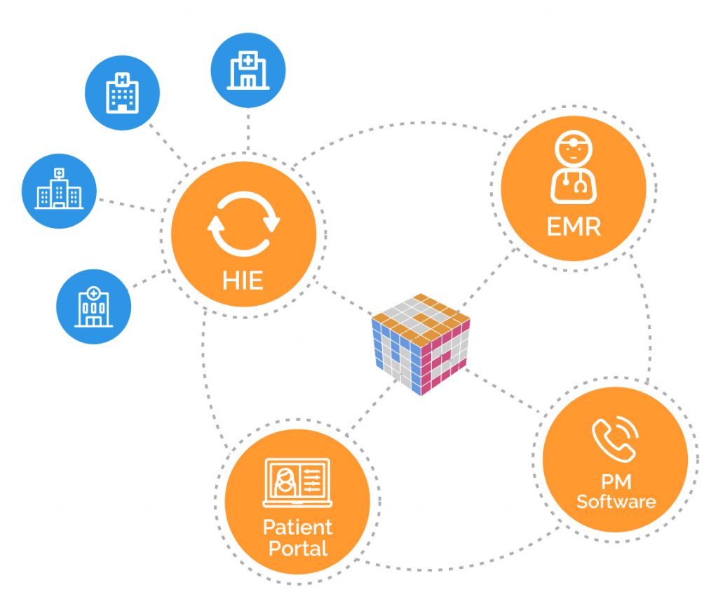 Patient Portal Software – For Better Services