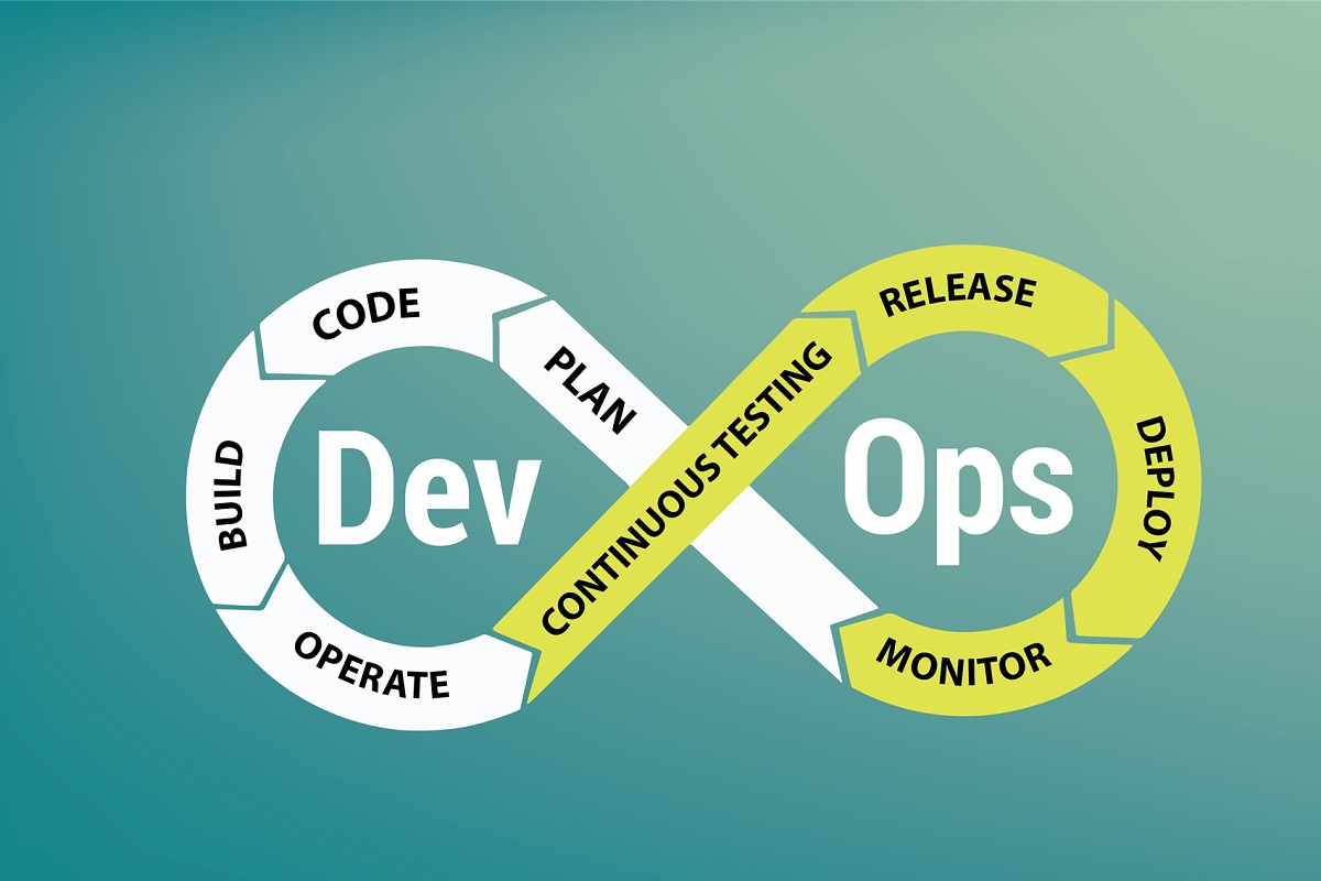 Devops сопровождение проектов