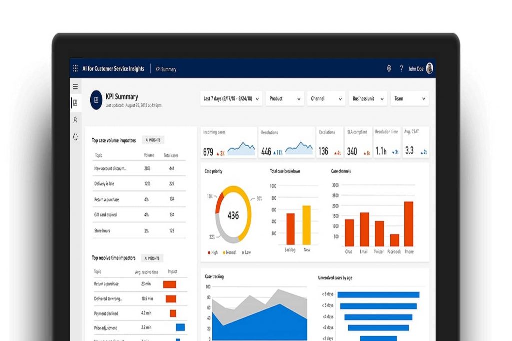 Dynamics 365 Finance