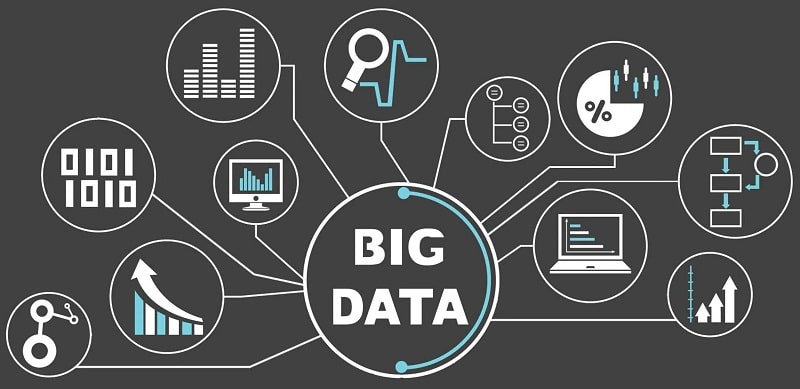 Big Data Analytics Companies India