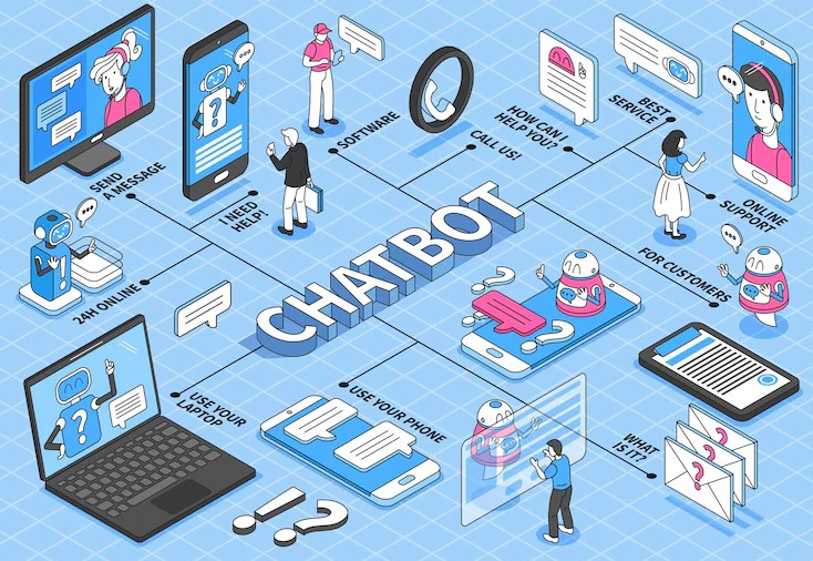 A Complete Guide to Chatbot Architecture